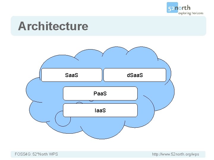 Architecture Saa. S d. Saa. S Paa. S Iaa. S FOSS 4 G: 52°North