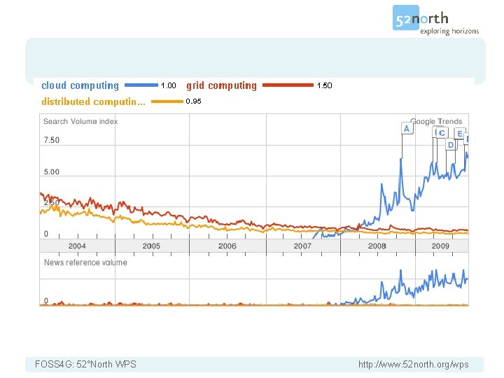 FOSS 4 G: 52°North WPS http: //www. 52 north. org/wps 