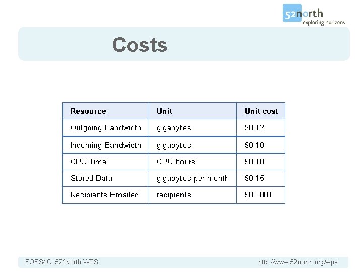 Costs FOSS 4 G: 52°North WPS http: //www. 52 north. org/wps 