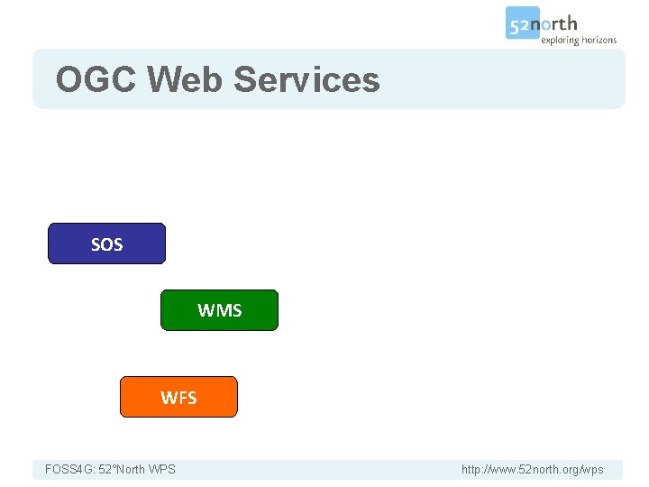 Introduction OGC Web Services SOS WMS WFS FOSS 4 G: 52°North WPS http: //www.