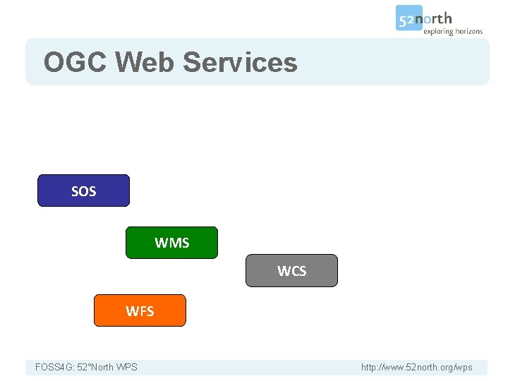 Introduction OGC Web Services SOS WMS WCS WFS FOSS 4 G: 52°North WPS http: