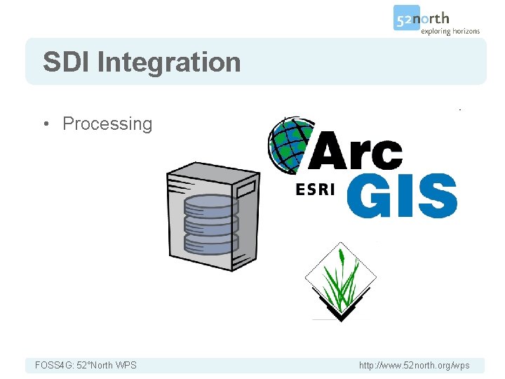 SDI Integration • Processing FOSS 4 G: 52°North WPS http: //www. 52 north. org/wps