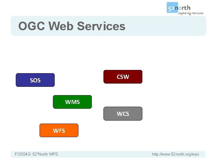 Introduction OGC Web Services CSW SOS WMS WCS WFS FOSS 4 G: 52°North WPS