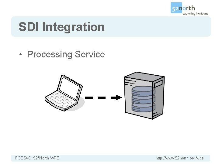 SDI Integration • Processing Service FOSS 4 G: 52°North WPS http: //www. 52 north.
