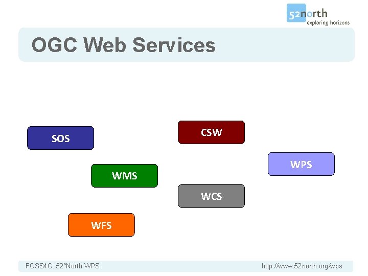Introduction OGC Web Services CSW SOS WPS WMS WCS WFS FOSS 4 G: 52°North