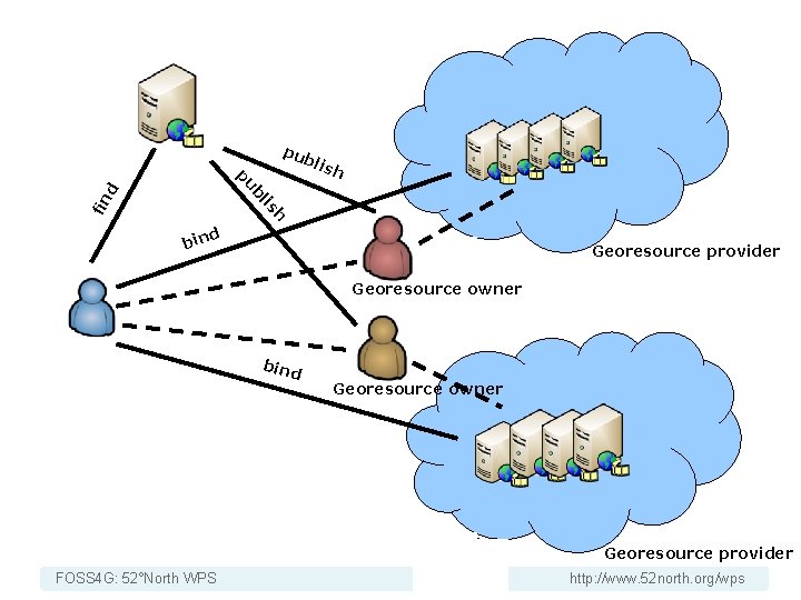 pu bli h fin is bl d pu sh d bin Georesource provider Georesource
