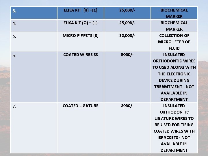 3. ELISA KIT (R) –(1) 25, 000/- 4. ELISA KIT (O) – (1) 25,