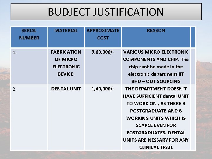 BUDJECT JUSTIFICATION SERIAL NUMBER MATERIAL APPROXIMATE COST REASON 1. FABRICATION OF MICRO ELECTRONIC DEVICE: