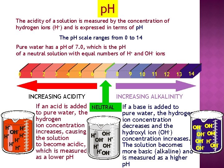 p. H The acidity of a solution is measured by the concentration of hydrogen