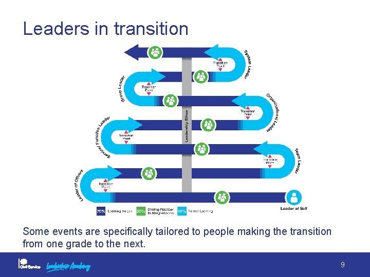 Leaders in transition Some events are specifically tailored to people making the transition from