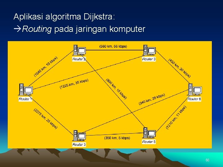 Aplikasi algoritma Dijkstra: Routing pada jaringan komputer 66 