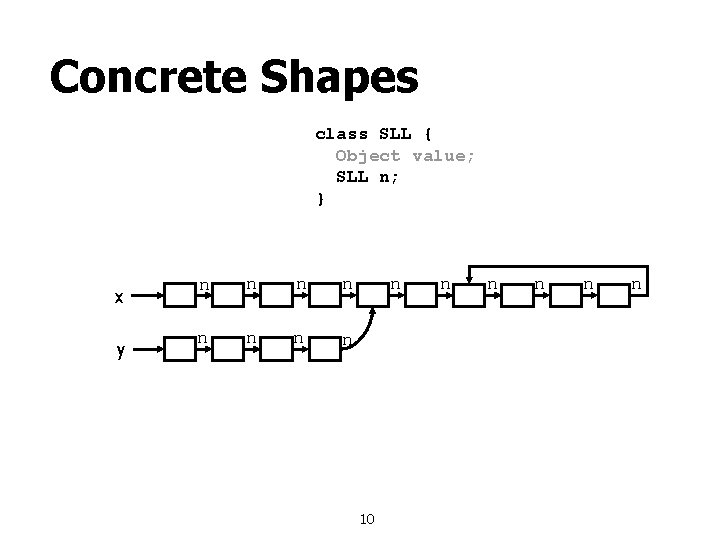 Concrete Shapes class SLL { Object value; SLL n; } x y n n