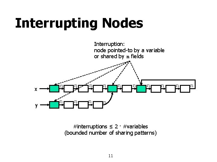 Interrupting Nodes Interruption: node pointed-to by a variable or shared by n fields x