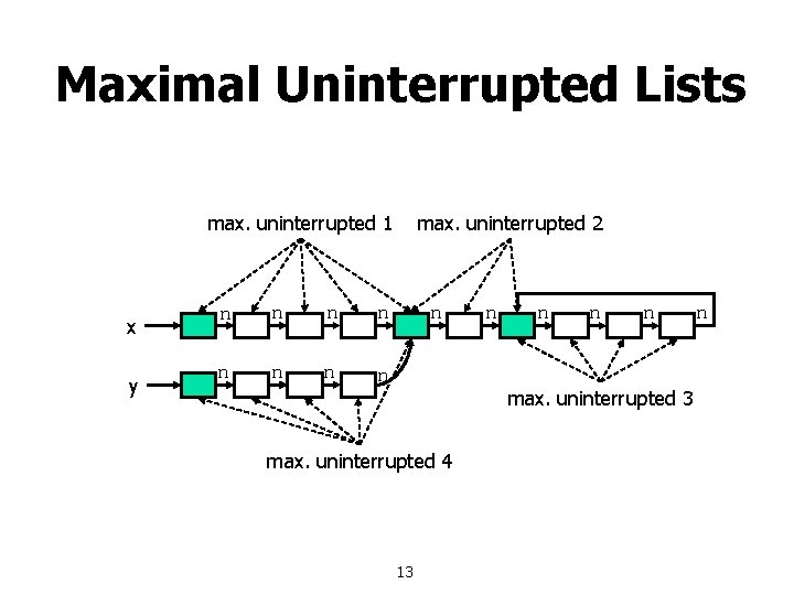 Maximal Uninterrupted Lists max. uninterrupted 1 x y n n n n max. uninterrupted