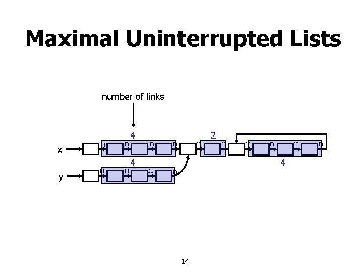 Maximal Uninterrupted Lists number of links x y n n 4 4 n n