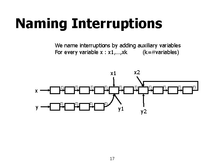 Naming Interruptions We name interruptions by adding auxiliary variables For every variable x :