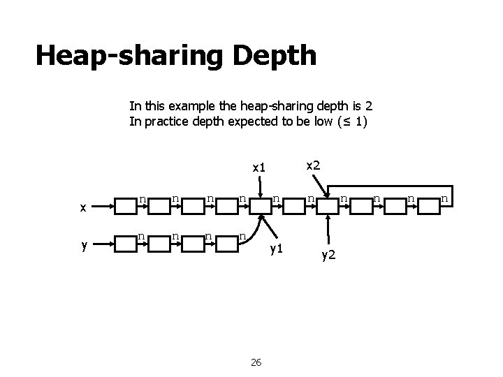 Heap-sharing Depth In this example the heap-sharing depth is 2 In practice depth expected