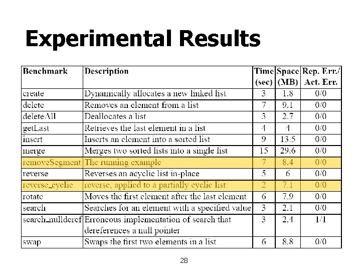 Experimental Results 28 