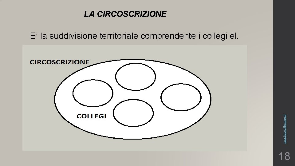 LA CIRCOSCRIZIONE lara. trucco@unige. it E’ la suddivisione territoriale comprendente i collegi el. 18