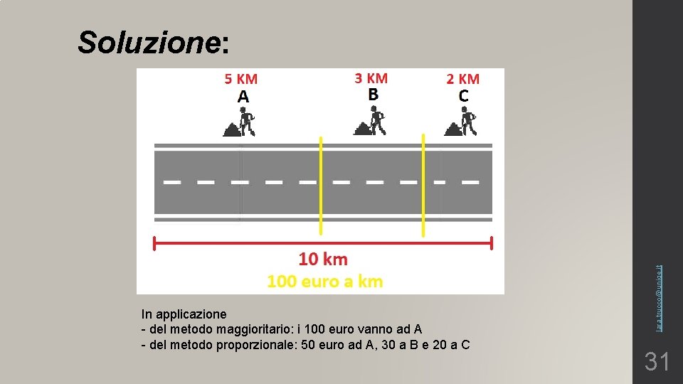 In applicazione - del metodo maggioritario: i 100 euro vanno ad A - del