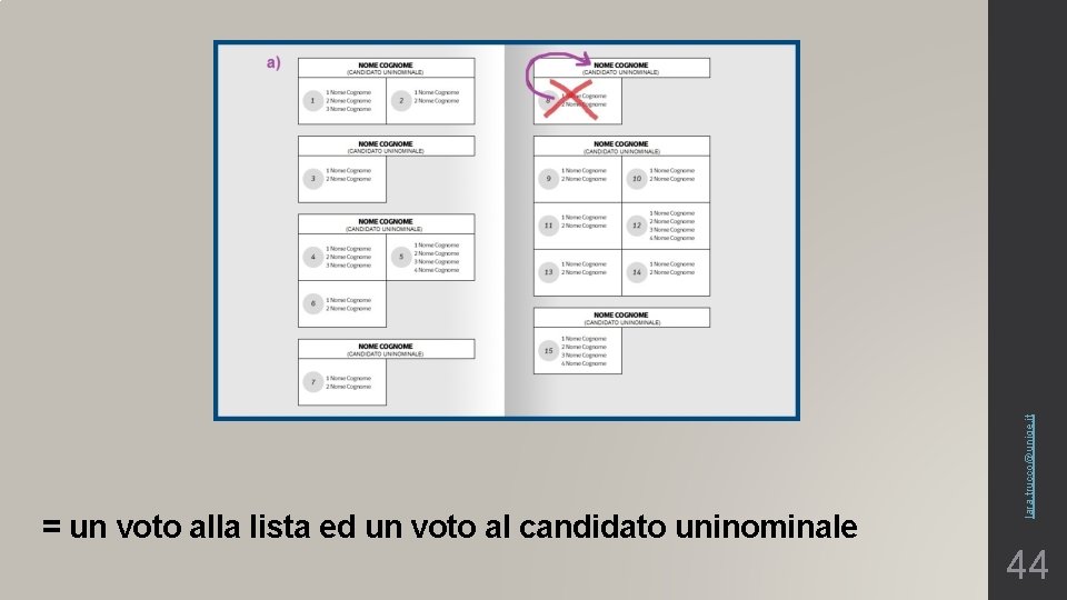 lara. trucco@unige. it = un voto alla lista ed un voto al candidato uninominale