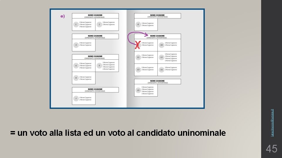 lara. trucco@unige. it = un voto alla lista ed un voto al candidato uninominale