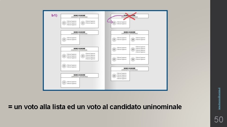 lara. trucco@unige. it = un voto alla lista ed un voto al candidato uninominale
