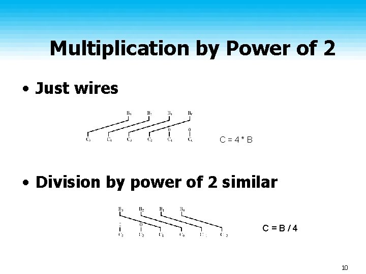 Multiplication by Power of 2 • Just wires C=4*B • Division by power of
