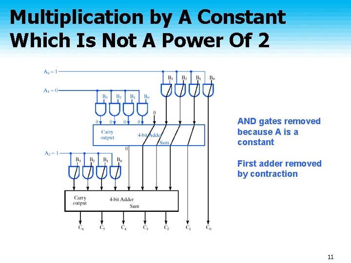 Multiplication by A Constant Which Is Not A Power Of 2 AND gates removed