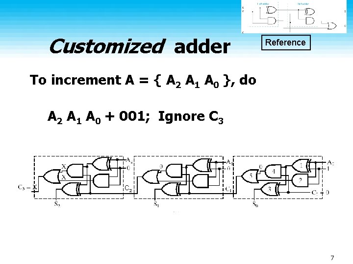 Customized adder Reference To increment A = { A 2 A 1 A 0