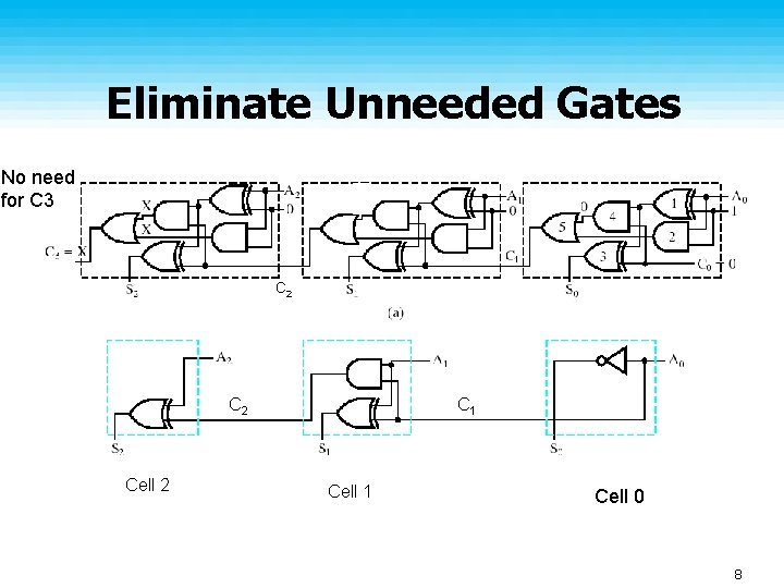 Eliminate Unneeded Gates No need for C 3 0 C C 22 C 2