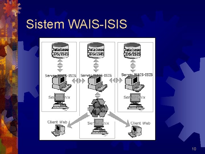 Sistem WAIS-ISIS 10 
