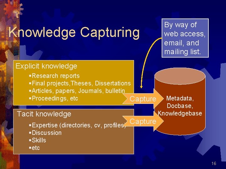 Knowledge Capturing By way of web access, email, and mailing list. Explicit knowledge §Research