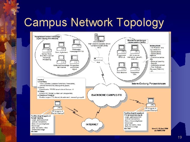 Campus Network Topology 19 