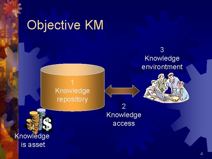 Objective KM 3 Knowledge environtment 1 Knowledge repository 4 Knowledge is asset 2 Knowledge