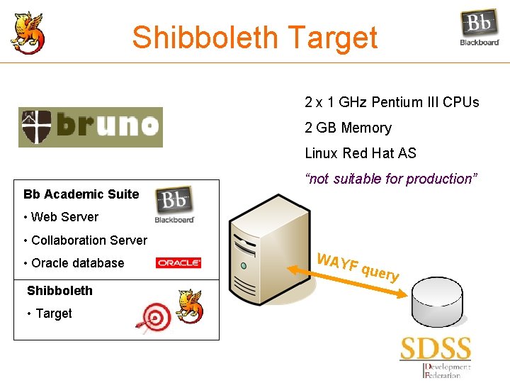 Shibboleth Target 2 x 1 GHz Pentium III CPUs 2 GB Memory Linux Red