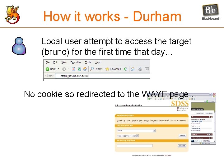 How it works - Durham Local user attempt to access the target (bruno) for