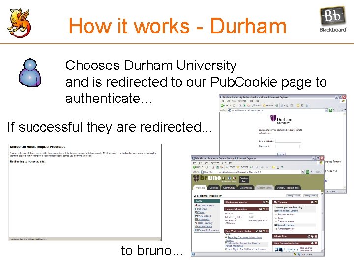 How it works - Durham Chooses Durham University and is redirected to our Pub.