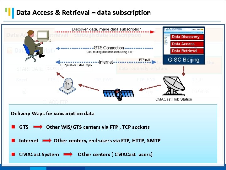 Data Access & Retrieval – data subscription Data Access & Retrieval – through data