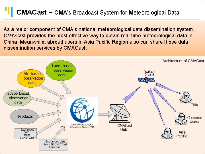 CMACast – CMA’s Broadcast System for Meteorological Data As a major component of CMA’s