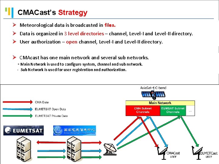 CMACast’s Strategy Ø Meteorological data is broadcasted in files. Ø Data is organized in