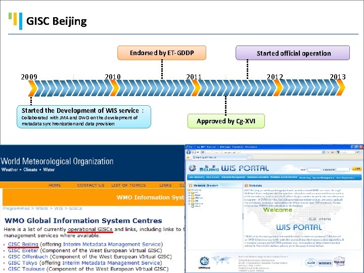 GISC Beijing Endorsed by ET-GDDP 2009 2010 Started official operation 2011 Started the Development