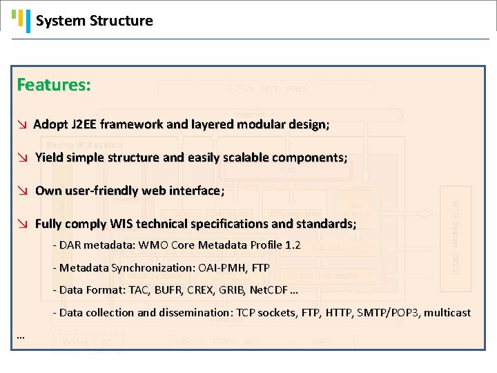 System Structure Features: ↘ Adopt J 2 EE framework and layered modular design; ↘