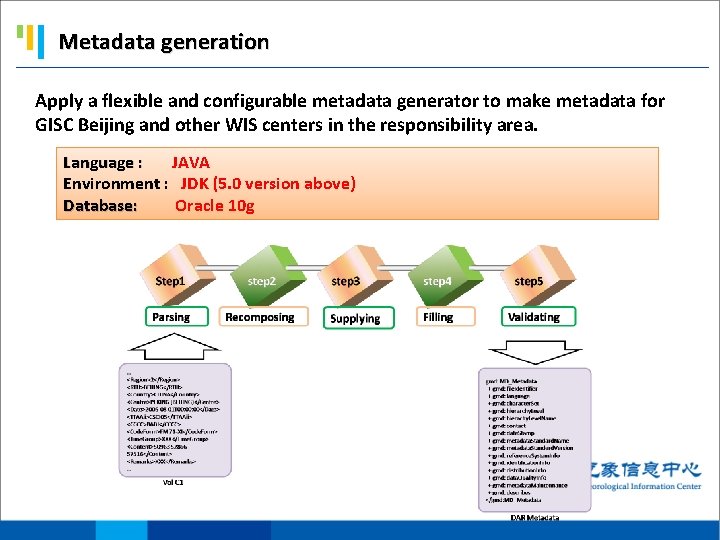 Metadata generation Apply a flexible and configurable metadata generator to make metadata for GISC