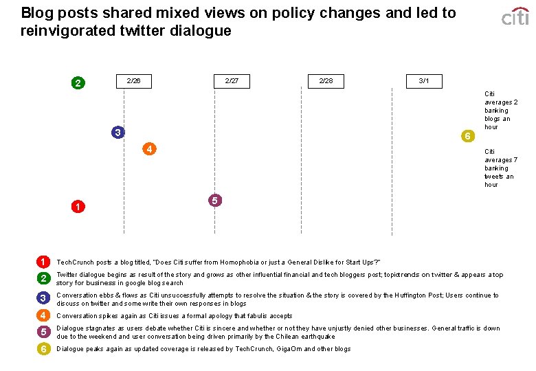Blog posts shared mixed views on policy changes and led to reinvigorated twitter dialogue