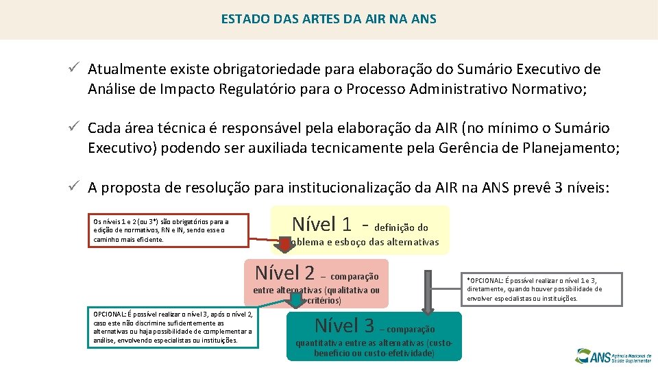 ESTADO DAS ARTES DA AIR NA ANS ü Atualmente existe obrigatoriedade para elaboração do