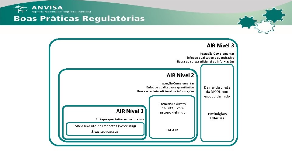 AIR Nível 3 Instrução Complementar Enfoque qualitativo e quantitativo Busca ou coleta adicional de