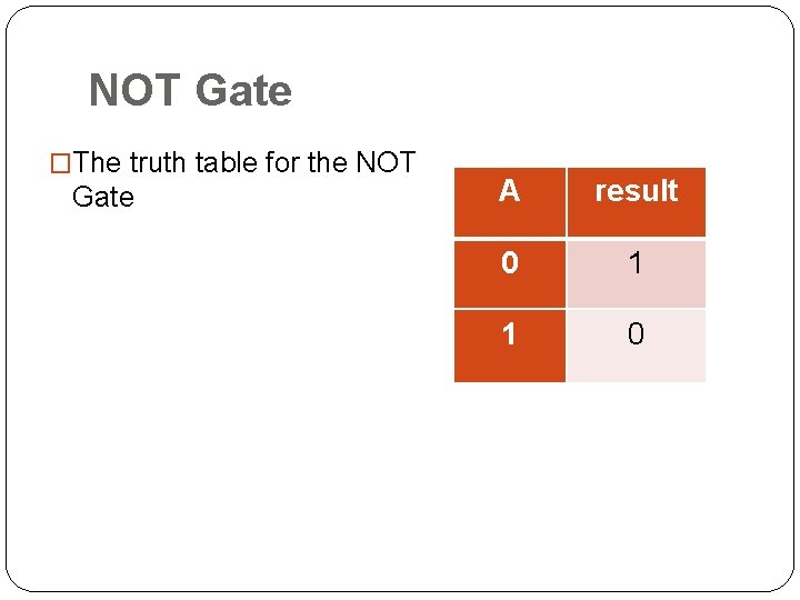 NOT Gate �The truth table for the NOT Gate A result 0 1 1