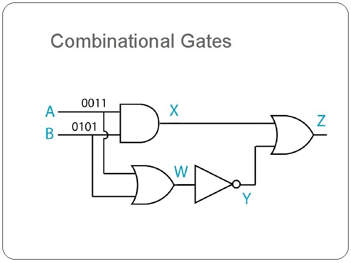 Combinational Gates 