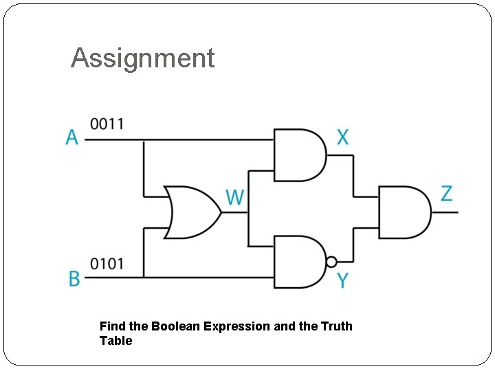 Assignment Find the Boolean Expression and the Truth Table 